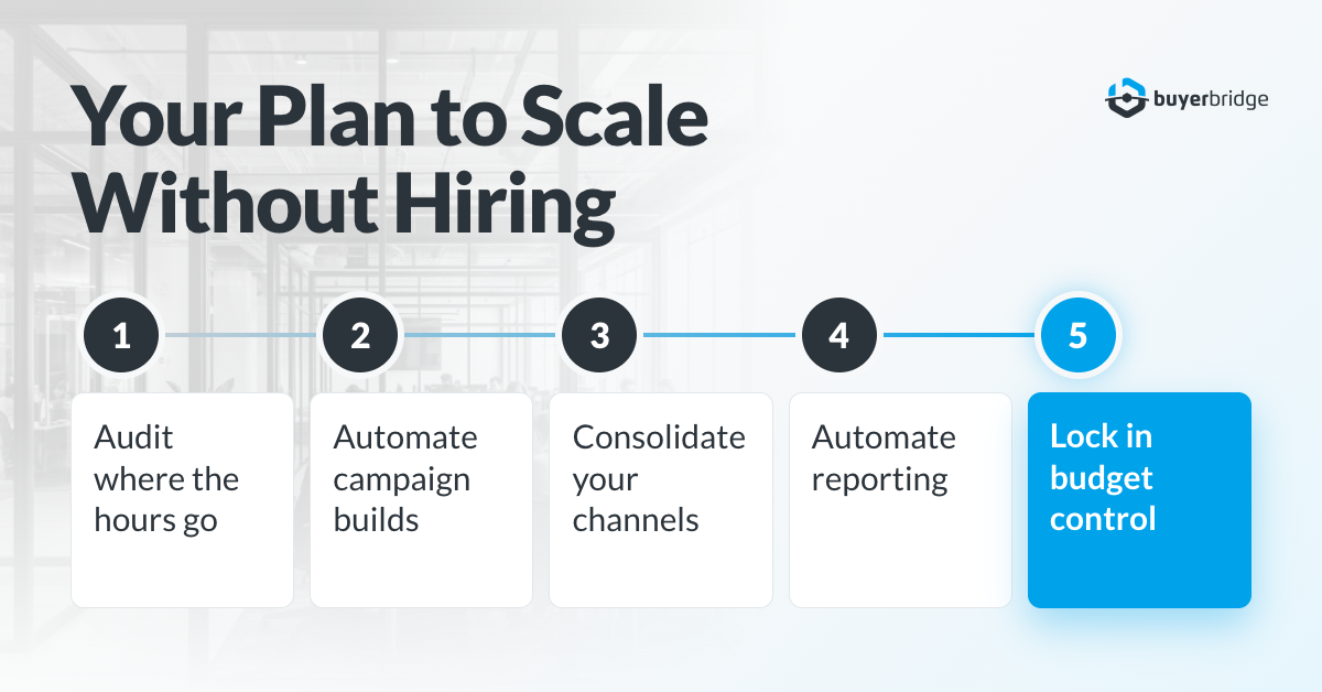 Your Plan to Scale Without Hiring