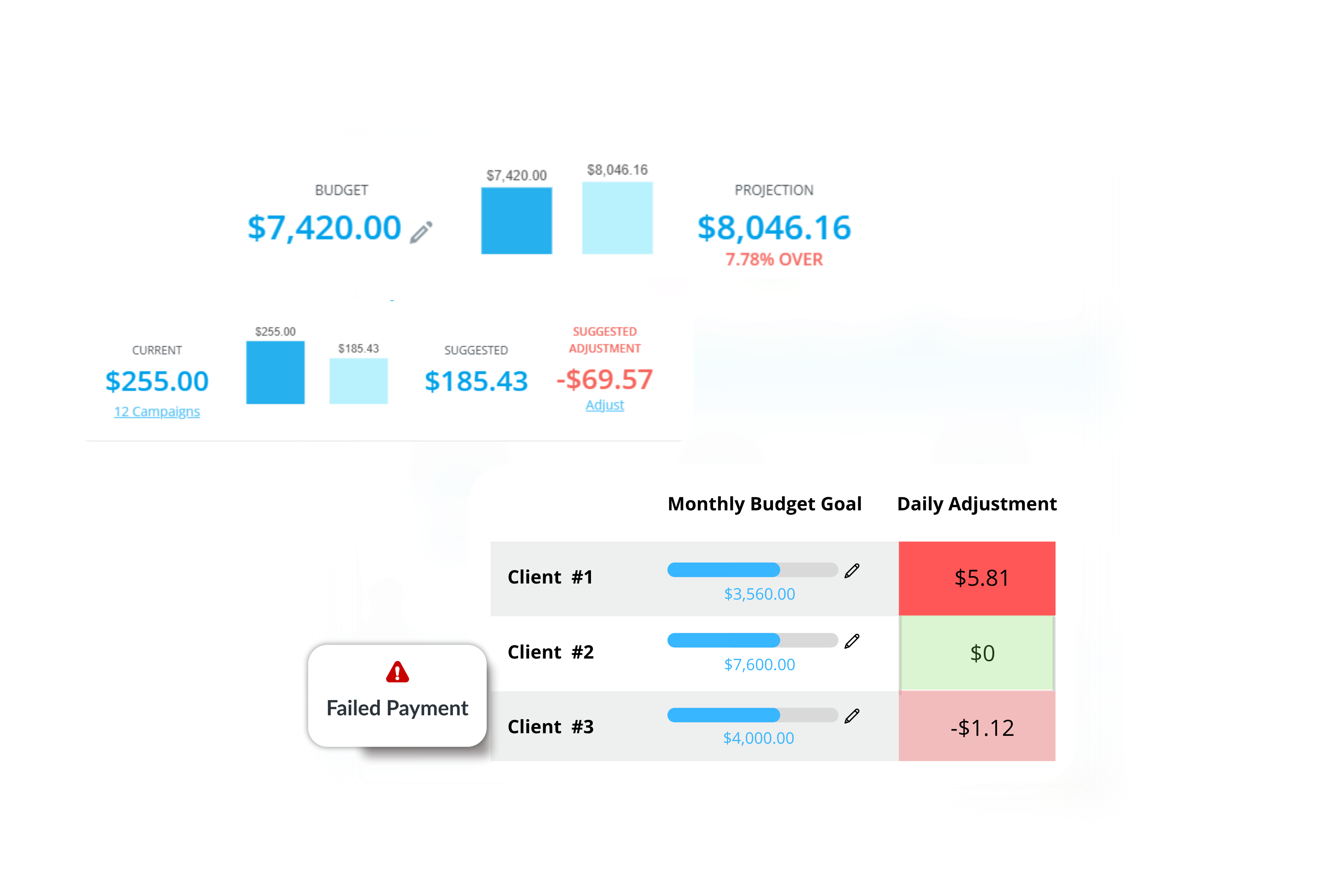 Advertising Spend Management and PPC Budgeting Tools Advertising Spend Management and PPC Budgeting Tools