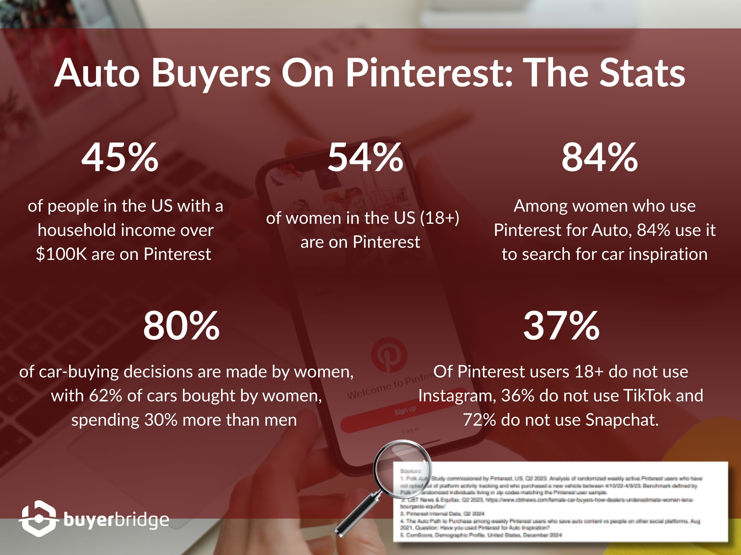 Auto Buyers On Pinterest The Stats How Pinterest Captures High-Intent Car Shoppers