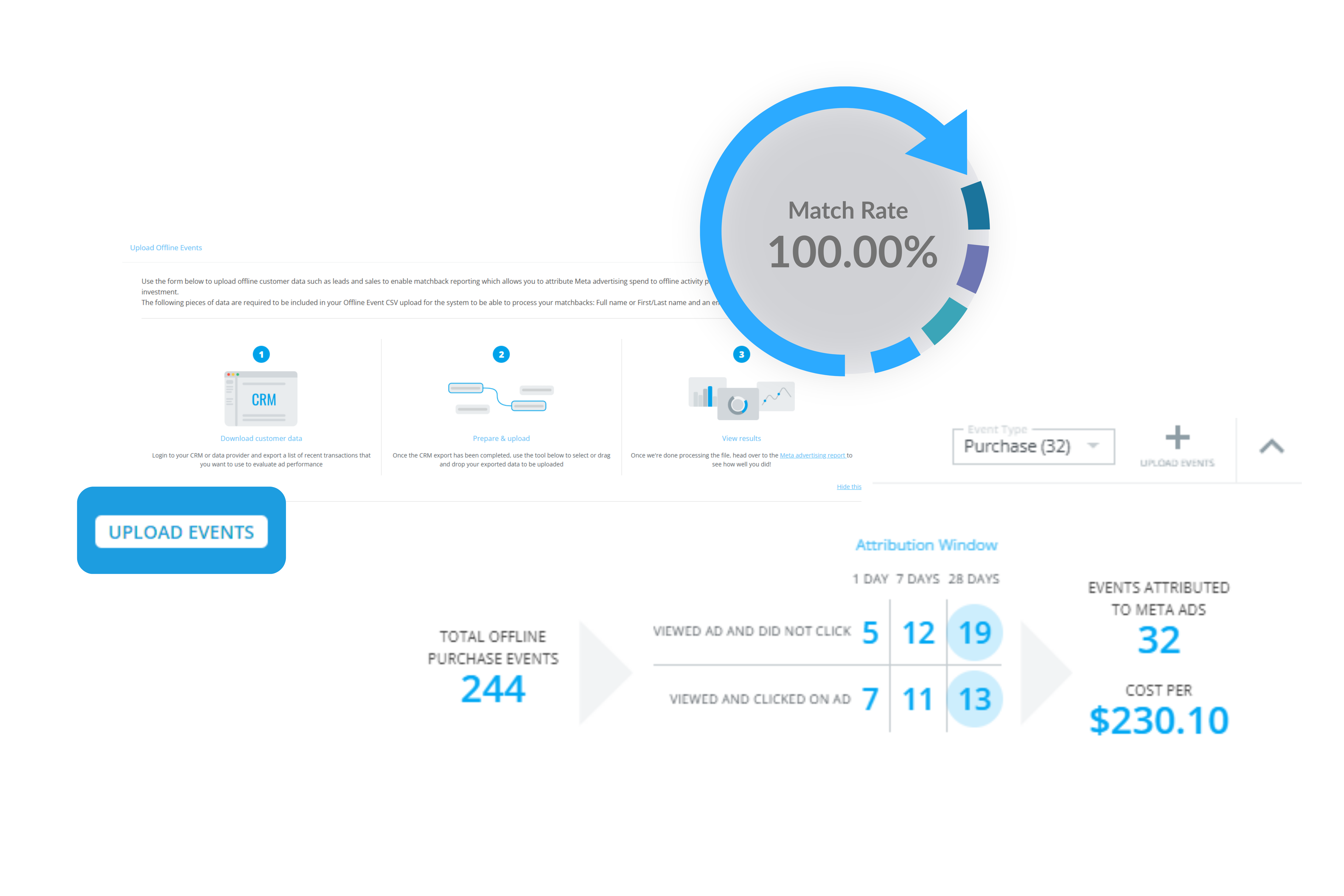 Automotive Meta Offline Conversion Reporting Automotive Meta Offline Conversion Reporting