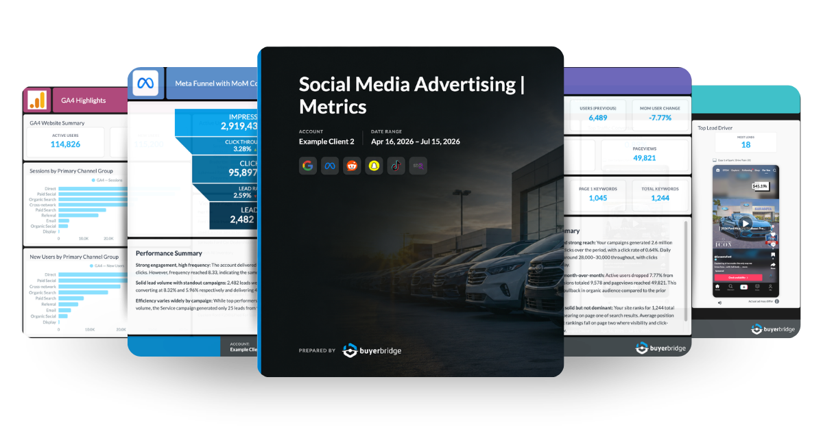 Centralized Digital Marketing Reporting Dashboard for Multichannel Marketing