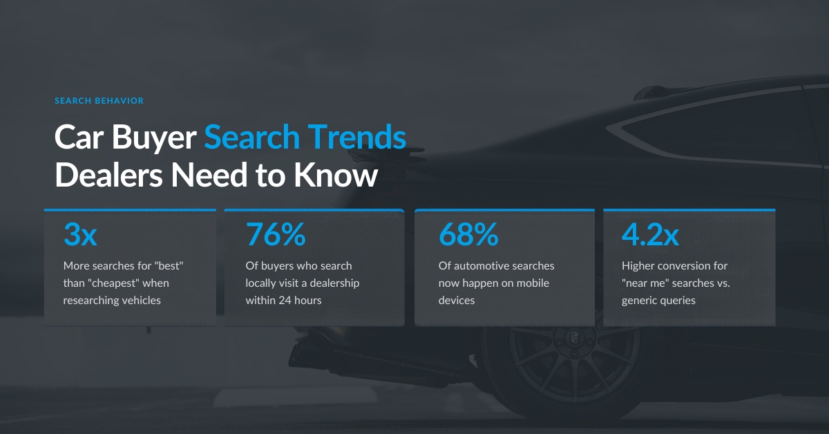 Car Buyer Search Trends Dealers Need to Know