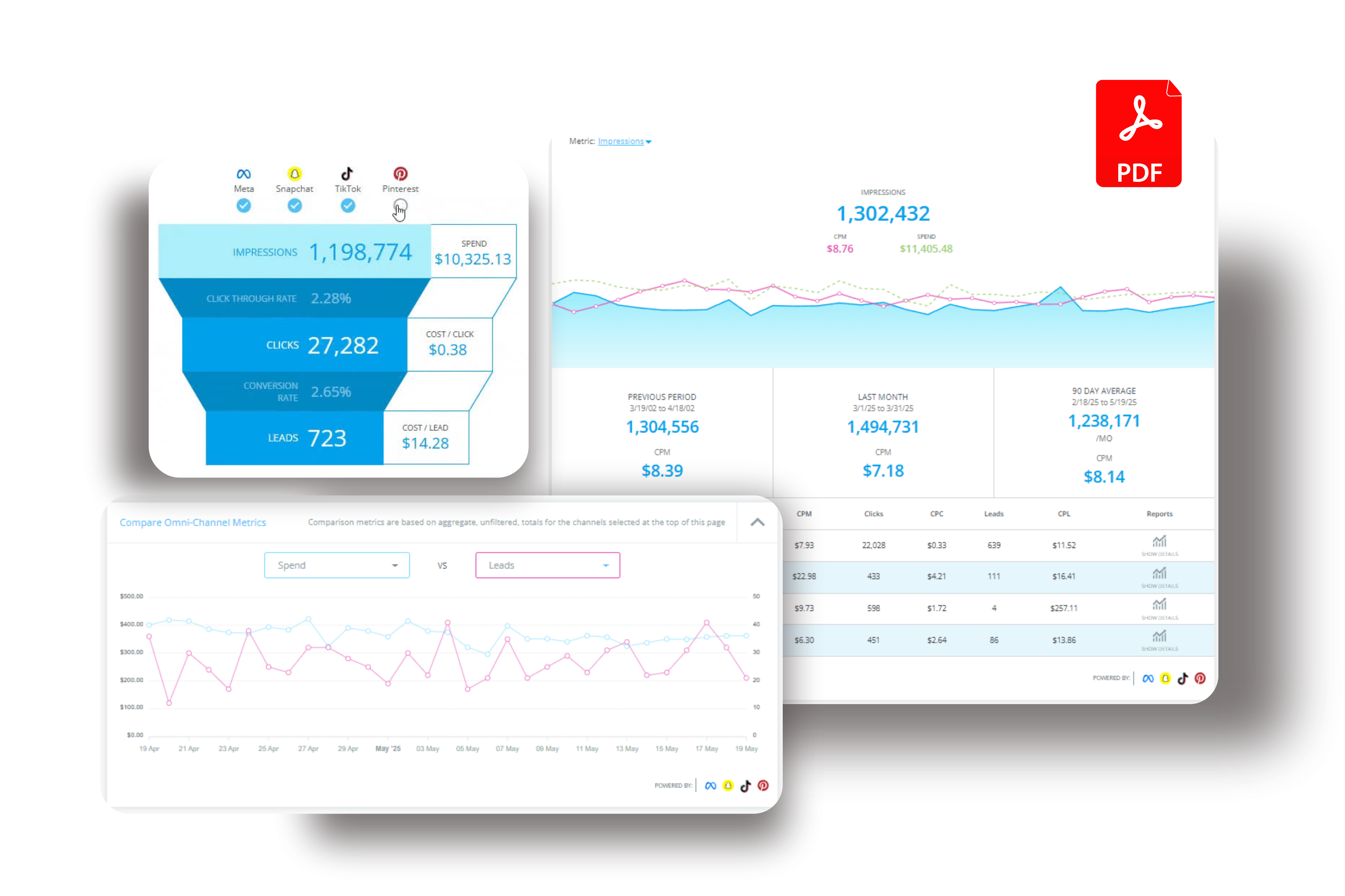 Centralized Digital Marketing Reporting Dashboard for Multichannel Marketing Centralized Digital Marketing Reporting Dashboard for Multichannel Marketing