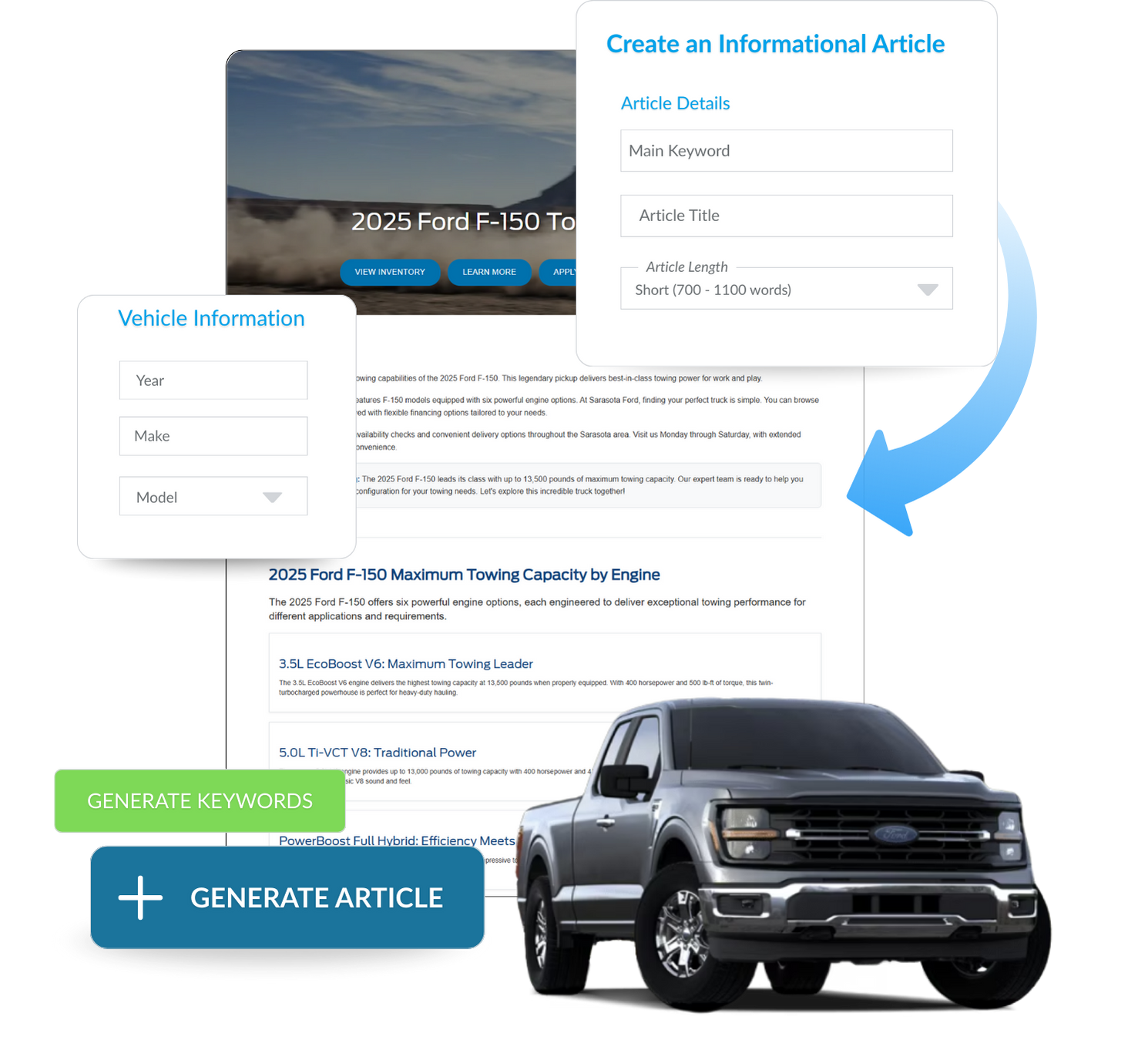 Copy & Paste SEO Content for Car Dealerships