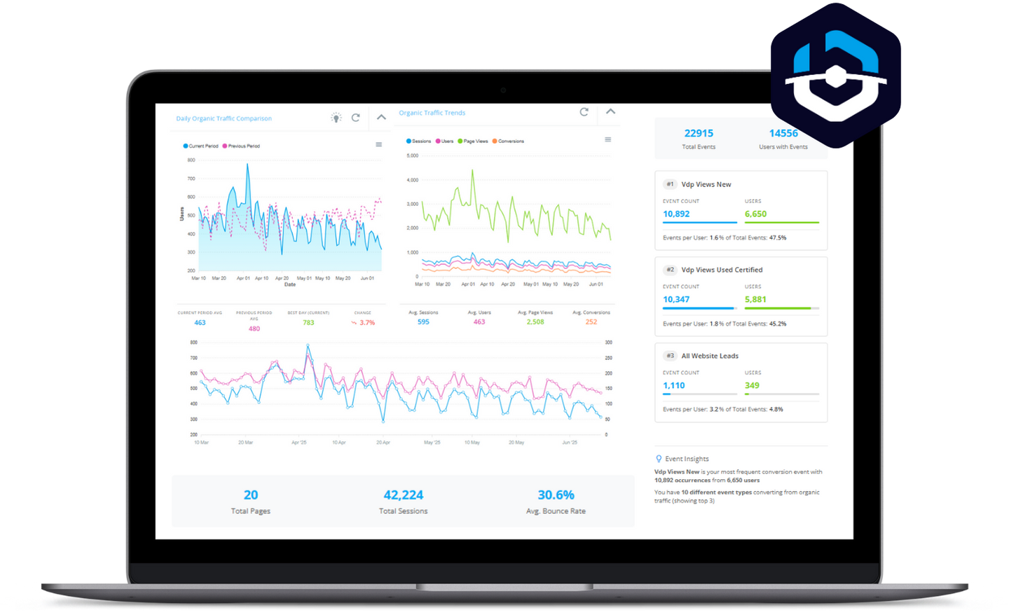 Inside SEOFlow: The Best Automotive SEO Automation Software