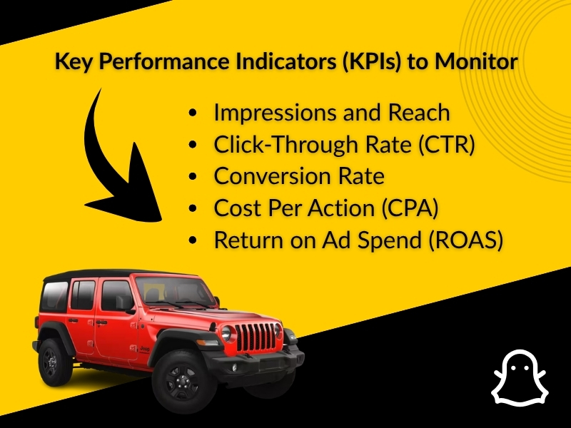 Key Performance Indicators (KPIs) to Monitor Key Performance Indicators (KPIs) to Monitor for Snapchat Automotive Ads