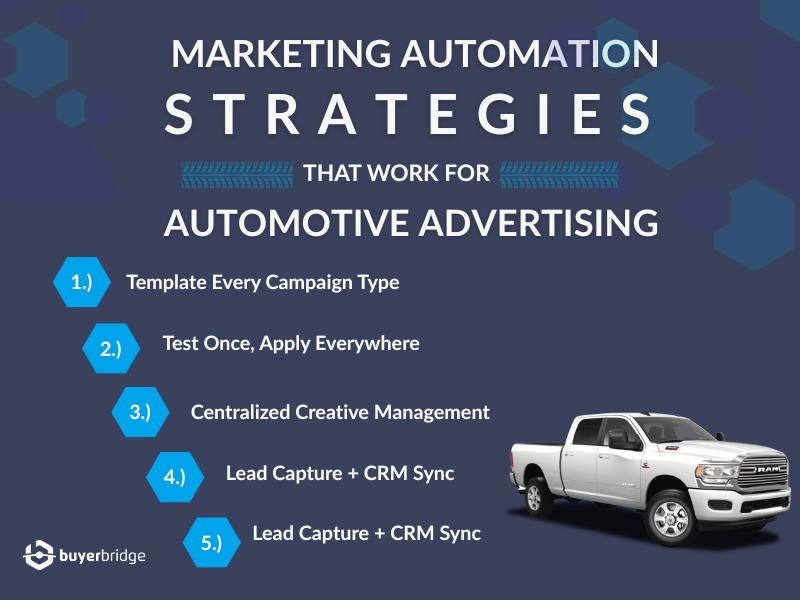 Marketing Automation Strategies That Work for Automotive Advertising
