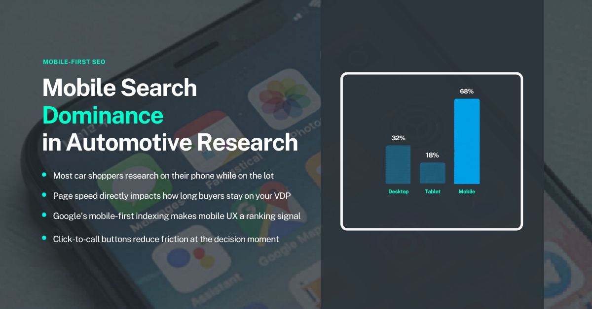 Mobile Search Dominance in Automotive Research