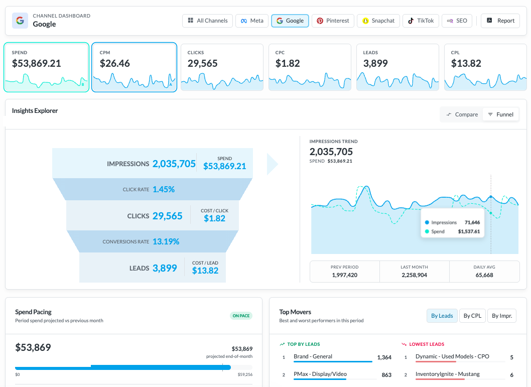 Monitor your google ads dashboard buyerbridge Monitor all your google accounts in one dashboard