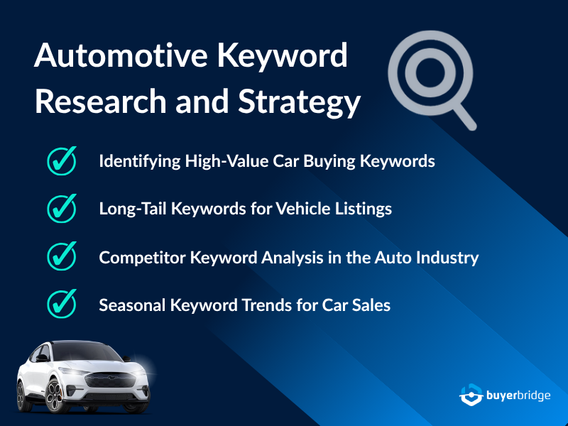 On-Page SEO Automotive Keyword Research and Strategy Automotive Keyword Research and Strategy