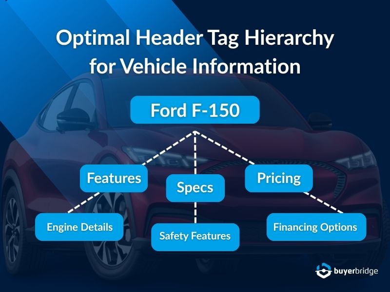 On-Page SEO Optimal Header Tag Hierarchy for Vehicle Information On-Page SEO Optimal Header Tag Hierarchy for Vehicle Information