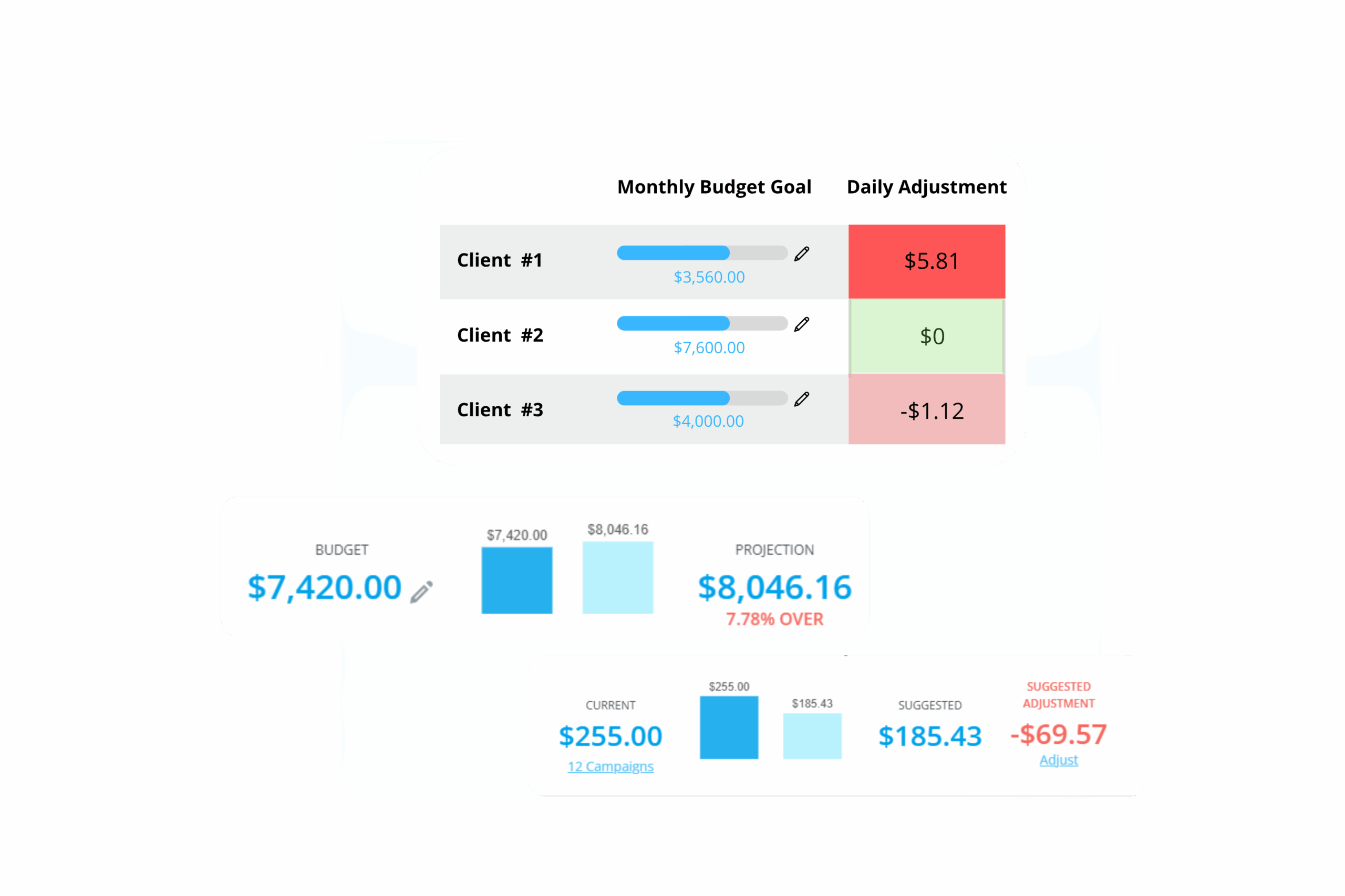 PPC Budget Management Software and Pacing Automation Tools