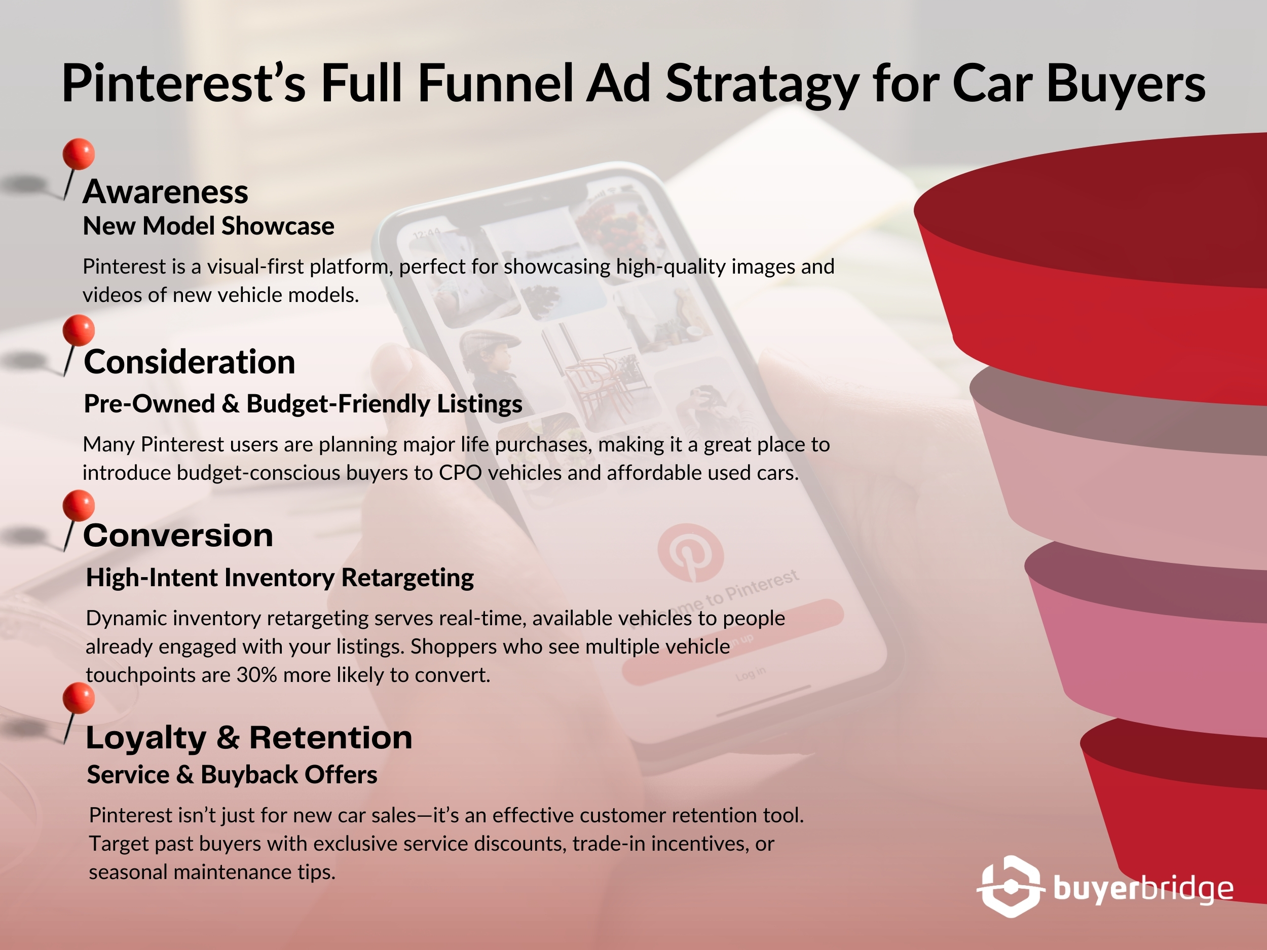 Pinterest’s Full Funnel Ad Structure for Car Buyers Pinterest’s Full Funnel Ad Structure for Car Buyers
