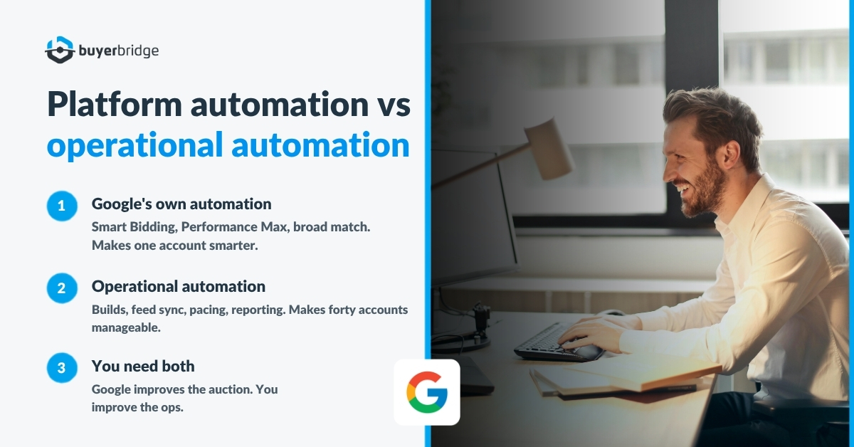 Two types of Google Ads automation compared, in-platform bidding versus operational ad ops software | BuyerBridge