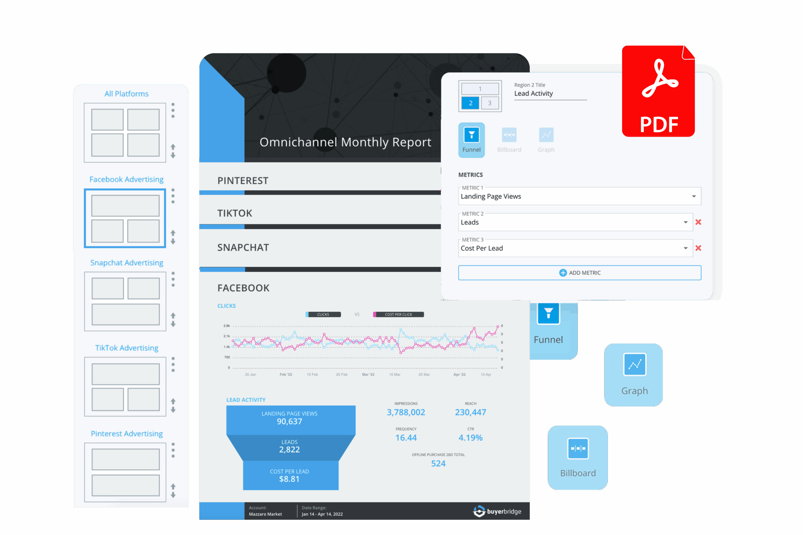 Powerful White Label Reports and Ad Performance Insights