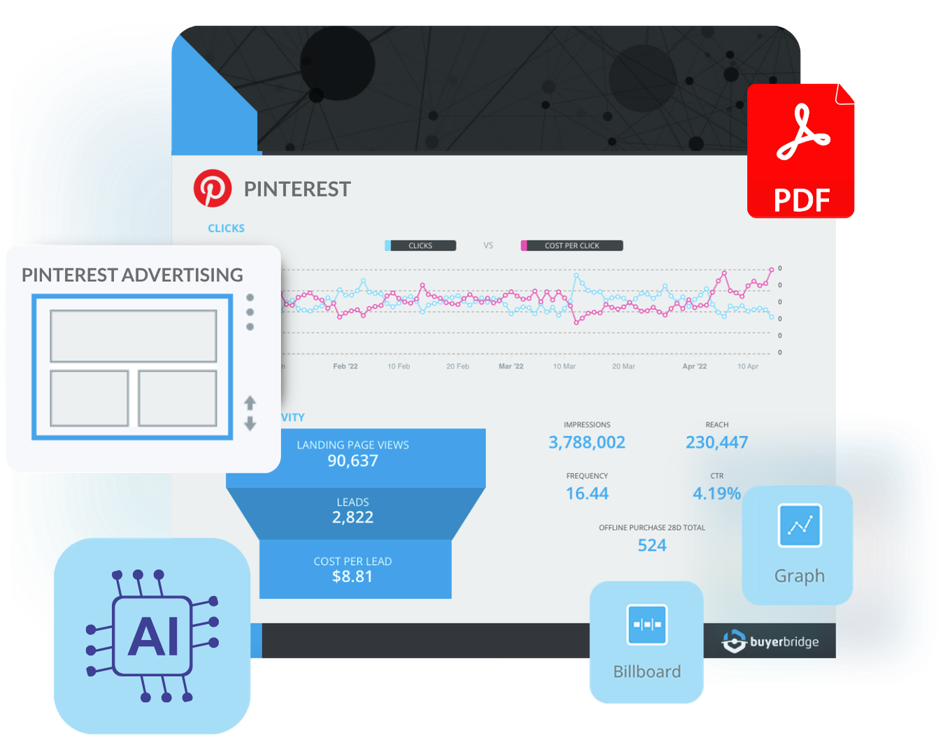 Professional Pinterest Performance Reports