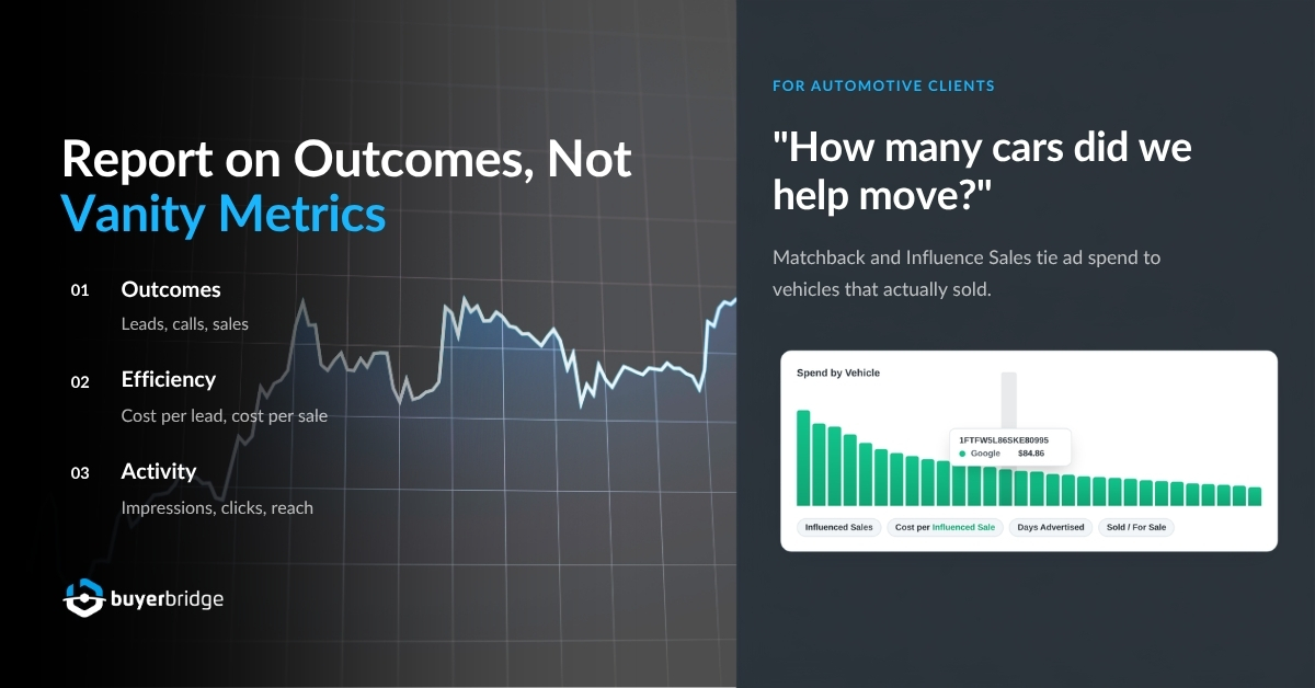 Report on outcomes not vanity metrics in agency client reporting | BuyerBridge