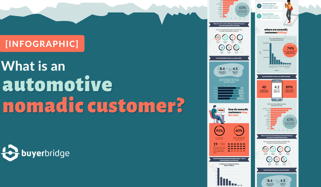 [INFOGRAPHIC] What Is An Automotive Nomadic Customer?