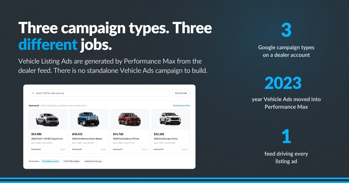 Search, Performance Max, and Vehicle Listing Ads compared for dealership campaigns | BuyerBridge