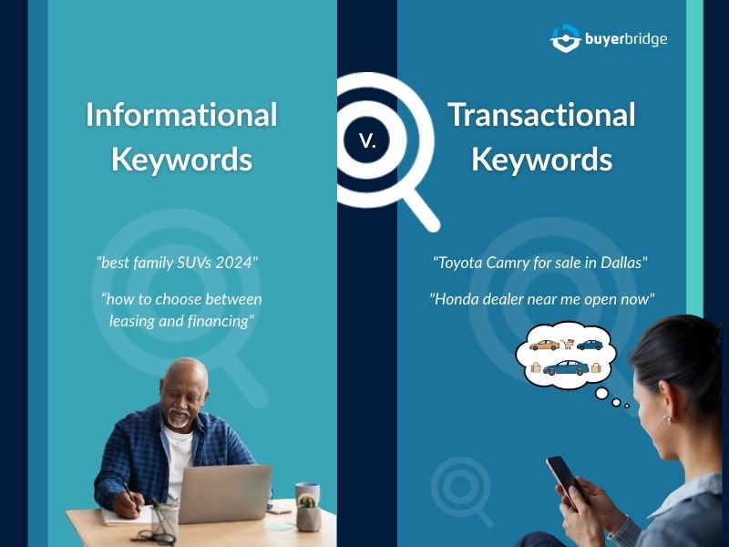 Understanding Buyer Intent in Automotive Searches