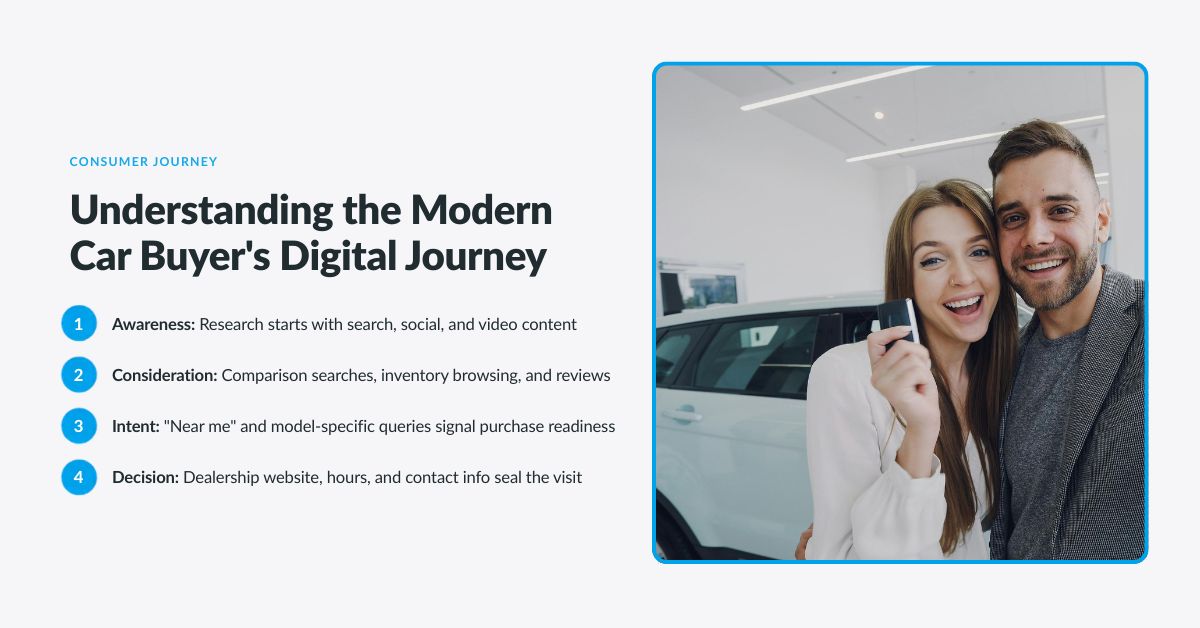 Understanding the Modern Car Buyer's Digital Journey