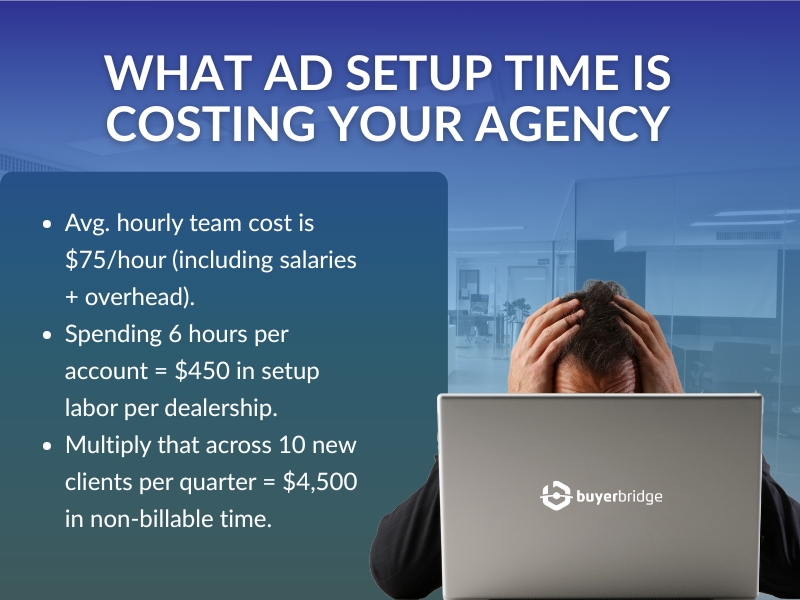 What Ad Setup Time is Costing Your Agency
