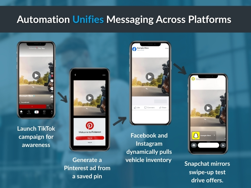 Why Automation Is Essential for Omnichannel Strategies