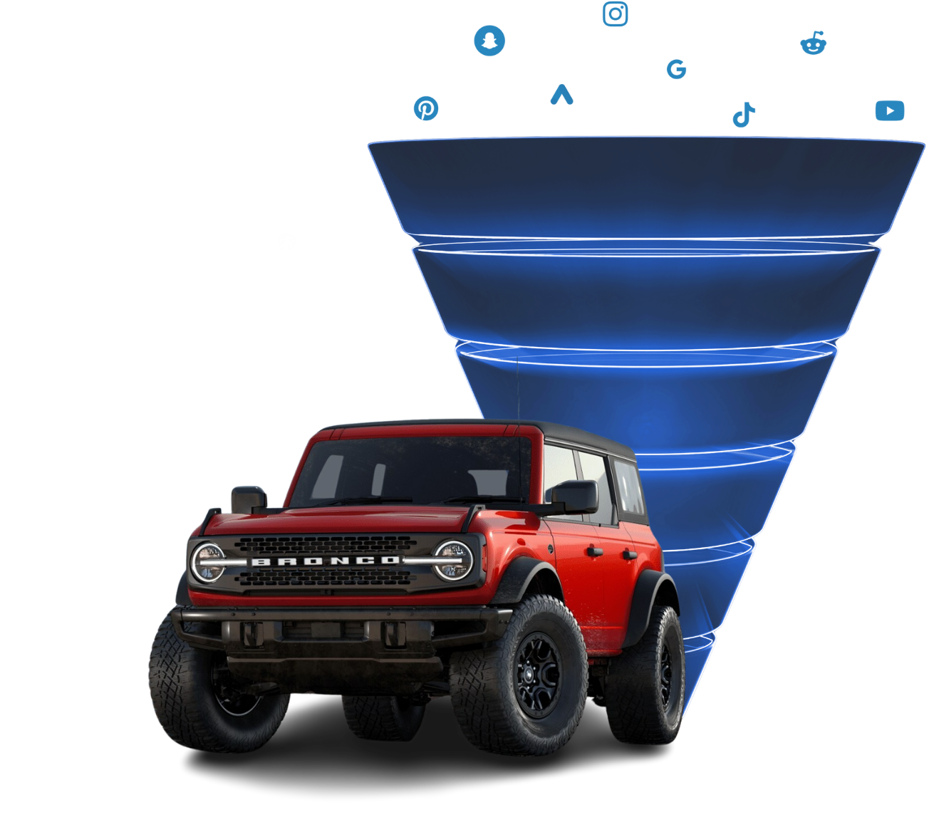 Why Full Funnel Socultions sell more cars