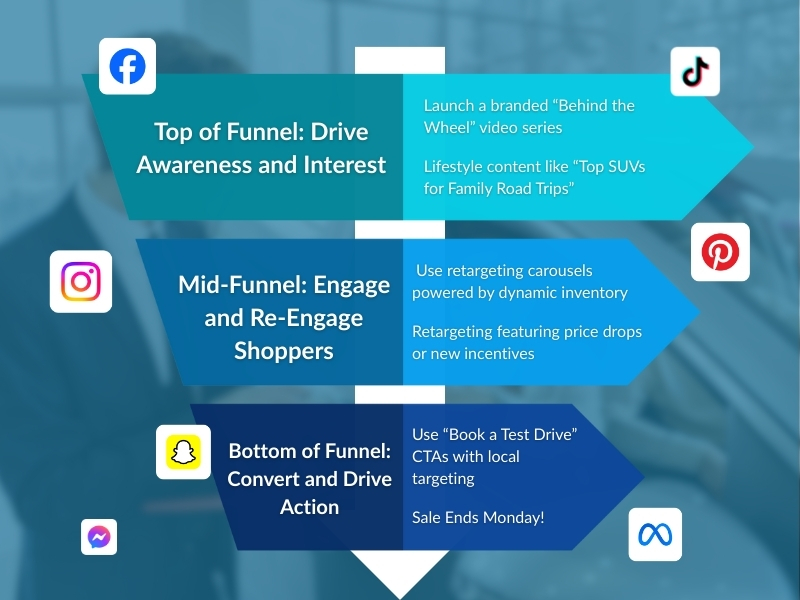Why Multichannel Marketing Is Getting More Attention in 2025