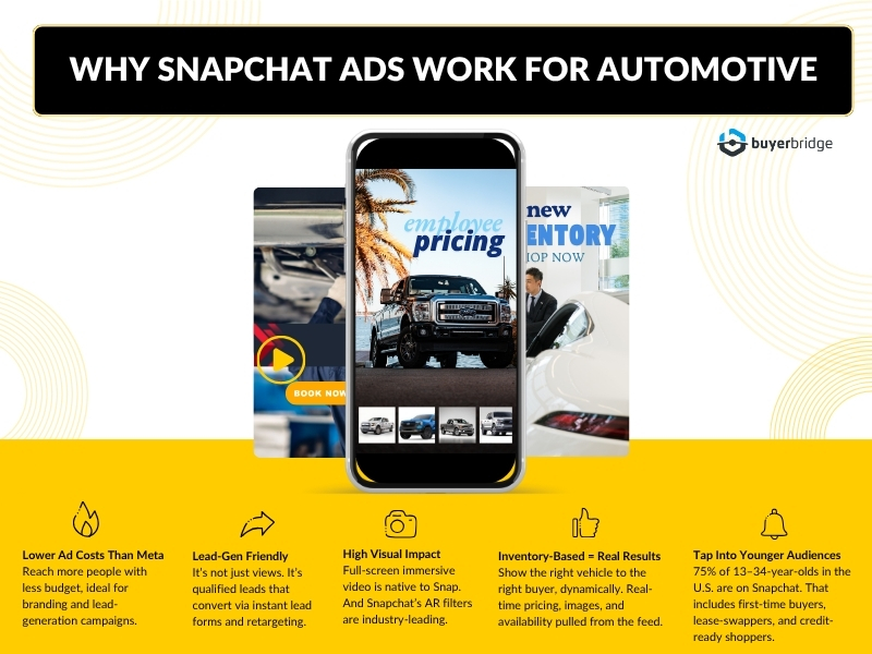 Why Snapchat Ads Work for Automotive Why Snapchat Ads Work for Automotive