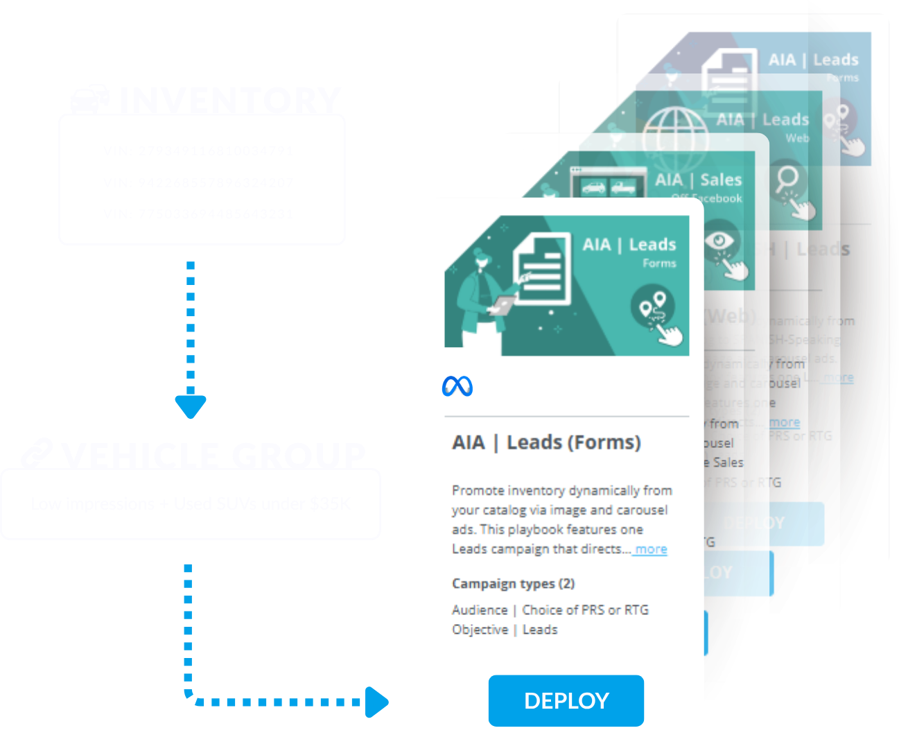 Pre-Built Meta Automotive Inventory Ads