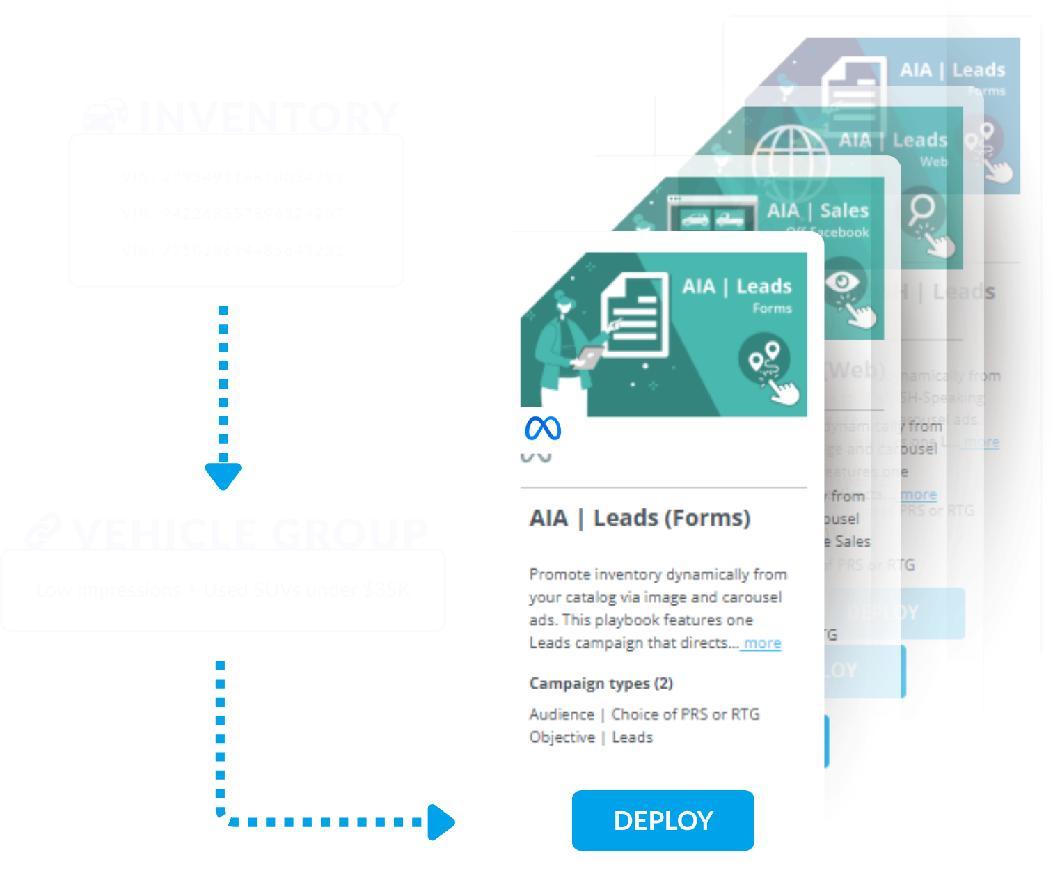 Why VIN-Level Automotive Inventory Software Matters Especially for AIAs BuyerBridge