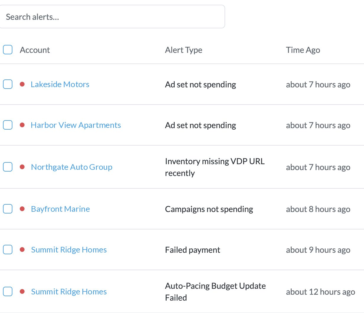 BuyerBridge Alerts table listing active alerts by account, alert type and time