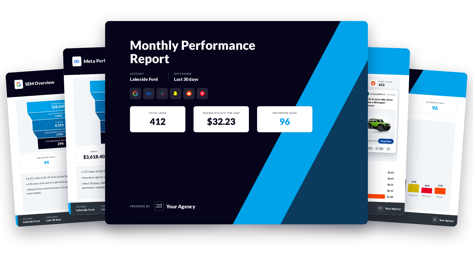 Pages of a white-label client report built in BuyerBridge: cover, Google Ads, Meta, social ads and an AI insights summary, branded for the agency
