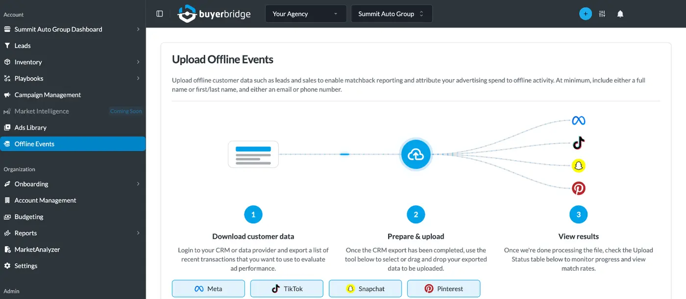 BuyerBridge Offline Events upload that sends CRM sales to Meta, TikTok, Snapchat and Pinterest for matchback