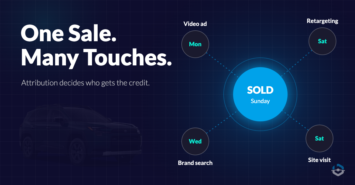What marketing attribution means for an agency reporting to clients | BuyerBridge