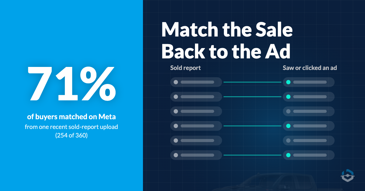 Marketing attribution for sales that close in person using matchback | BuyerBridge