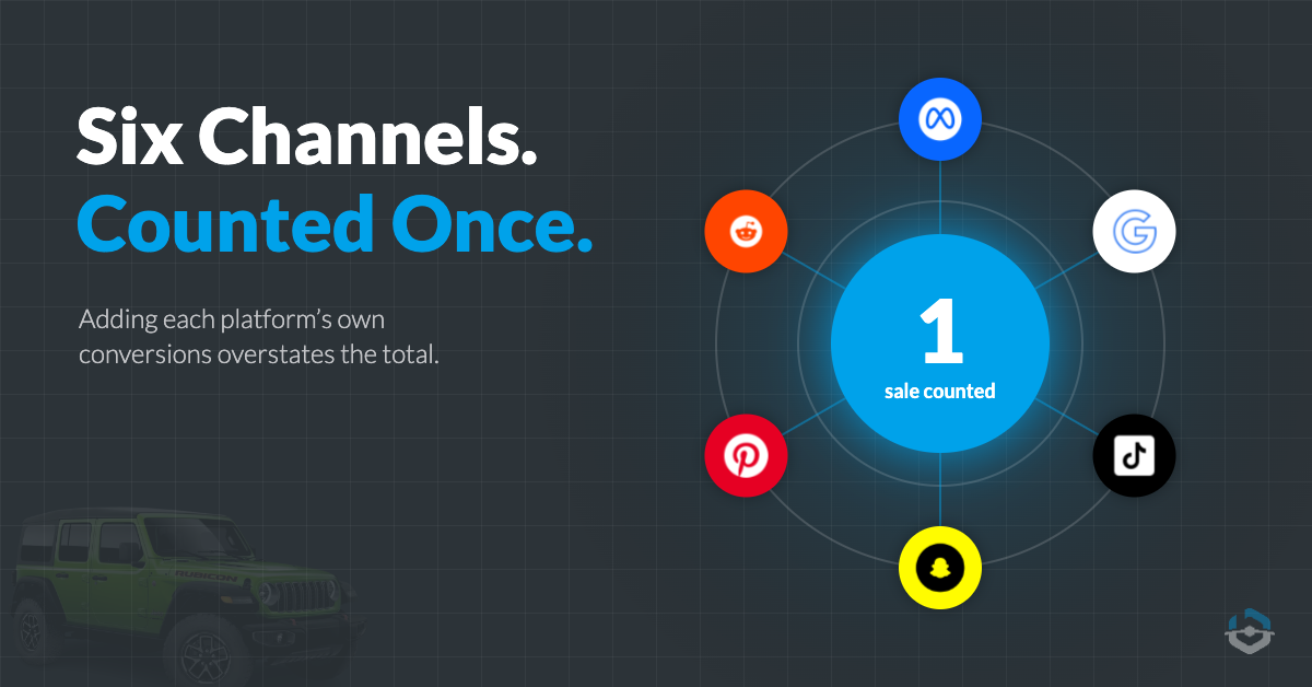 Cross channel marketing attribution across six ad platforms | BuyerBridge