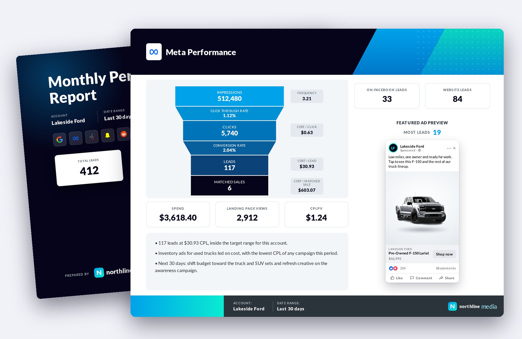 White-label Facebook ads report for a car dealership with funnel, leads, matched sales and a featured ad