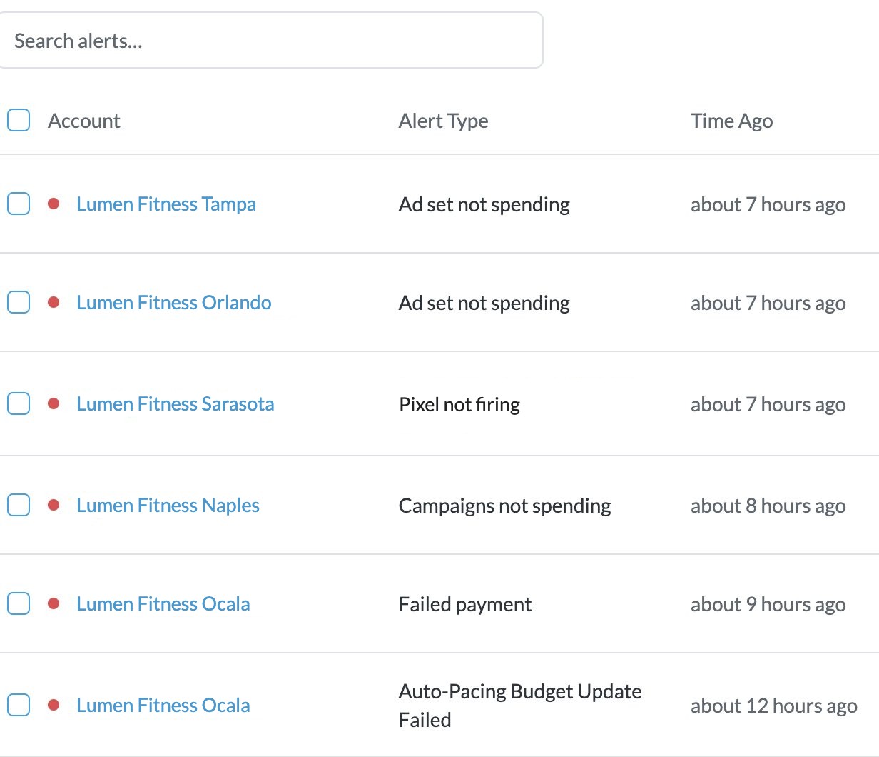 BuyerBridge alerts table flagging ad sets not spending and pixel issues across franchise locations