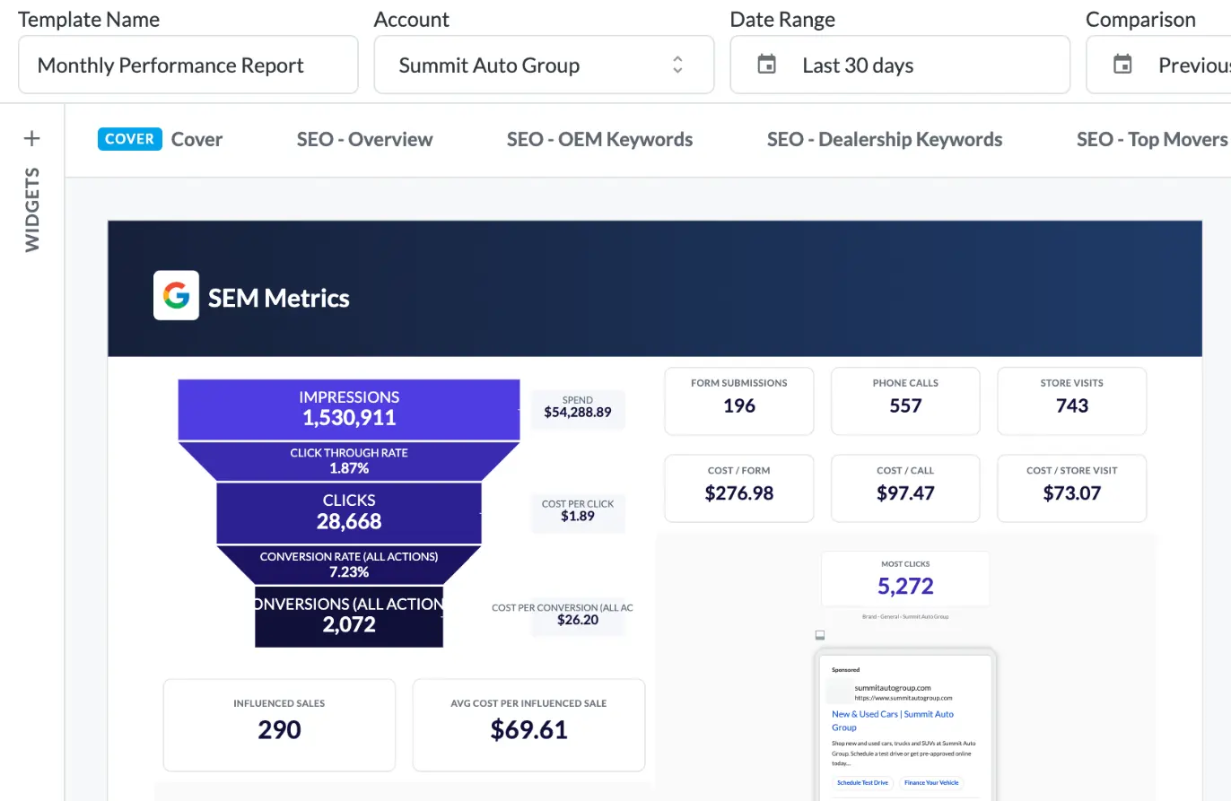 BuyerBridge report builder SEM page with Google Ads impressions, clicks, conversions, calls and form fills