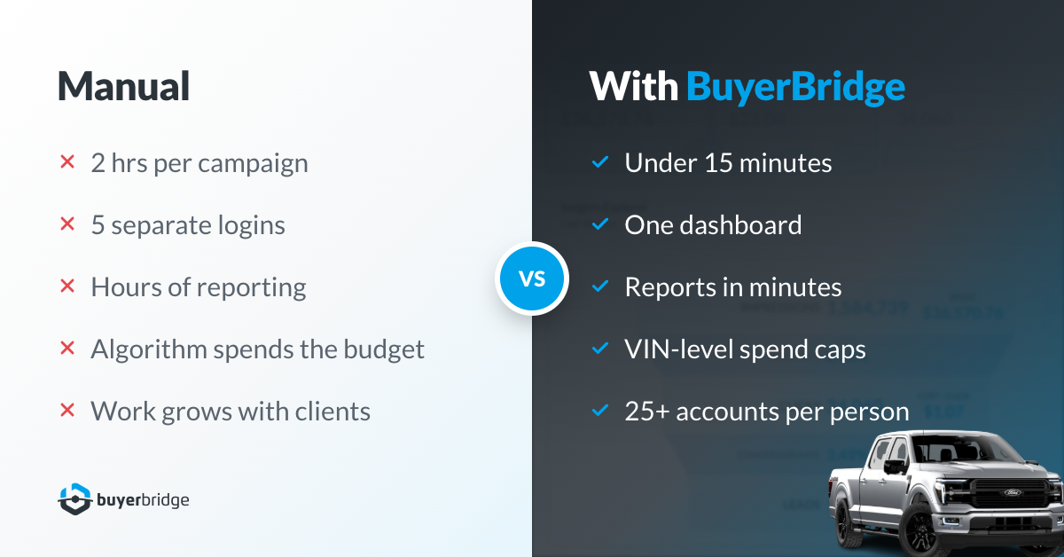 Manual Ops vs. With BuyerBridge
