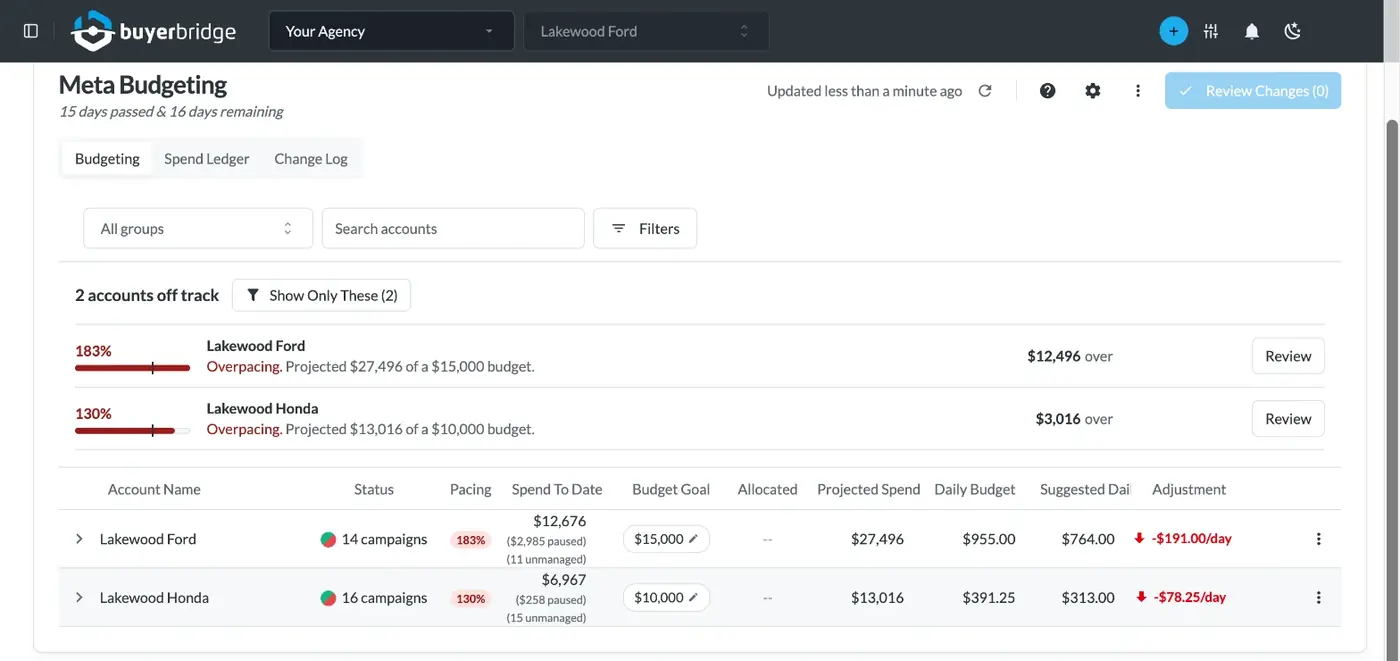 BuyerBridge budgeting view across every rooftop in a dealer group