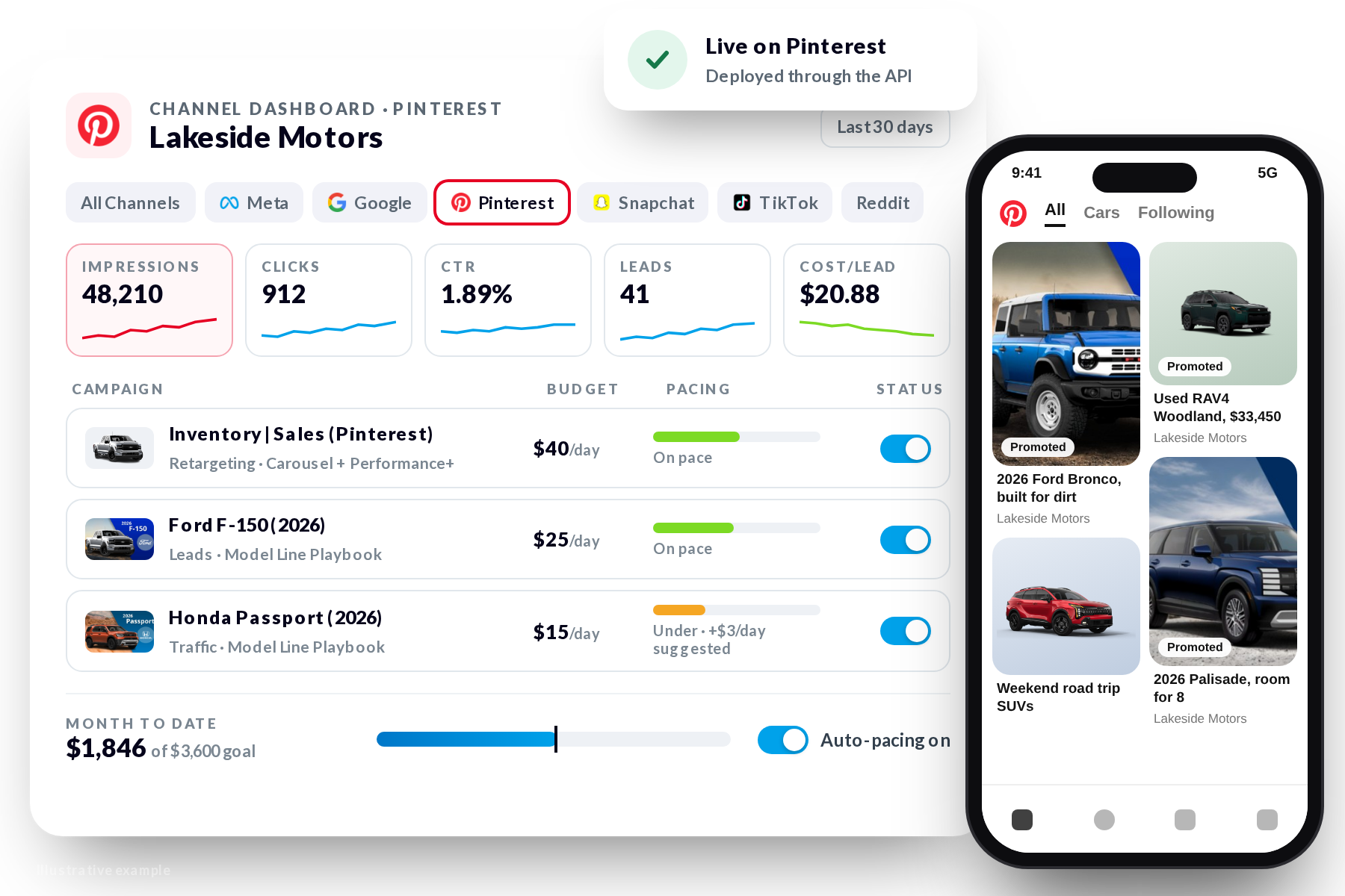 Pinterest ads management dashboard in BuyerBridge with campaign pacing and promoted car pins on a phone