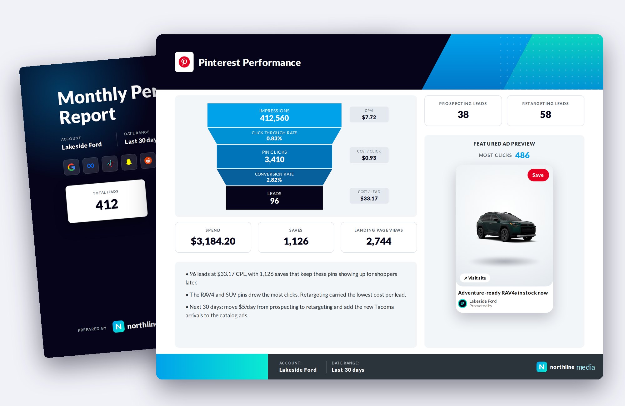 White-label Pinterest ads report with funnel, saves, leads and a featured pin