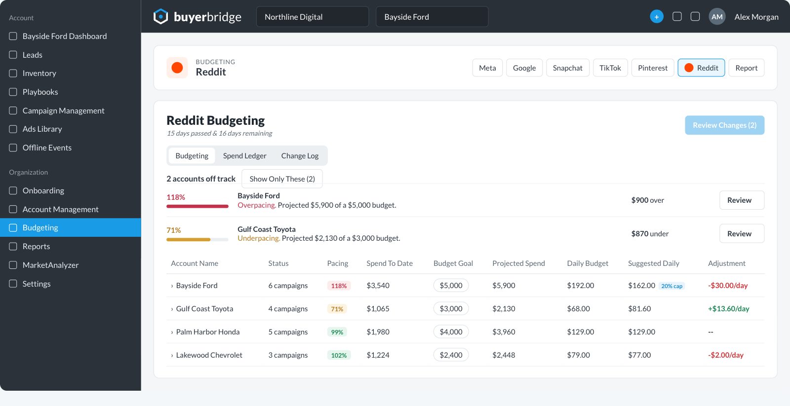 Preview of Reddit budgeting coming to BuyerBridge, with overpacing and underpacing accounts and suggested daily budgets