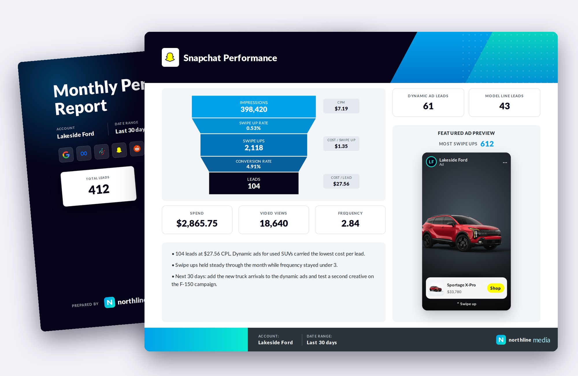 White-label Snapchat ads report with funnel, swipe ups, leads and a featured ad