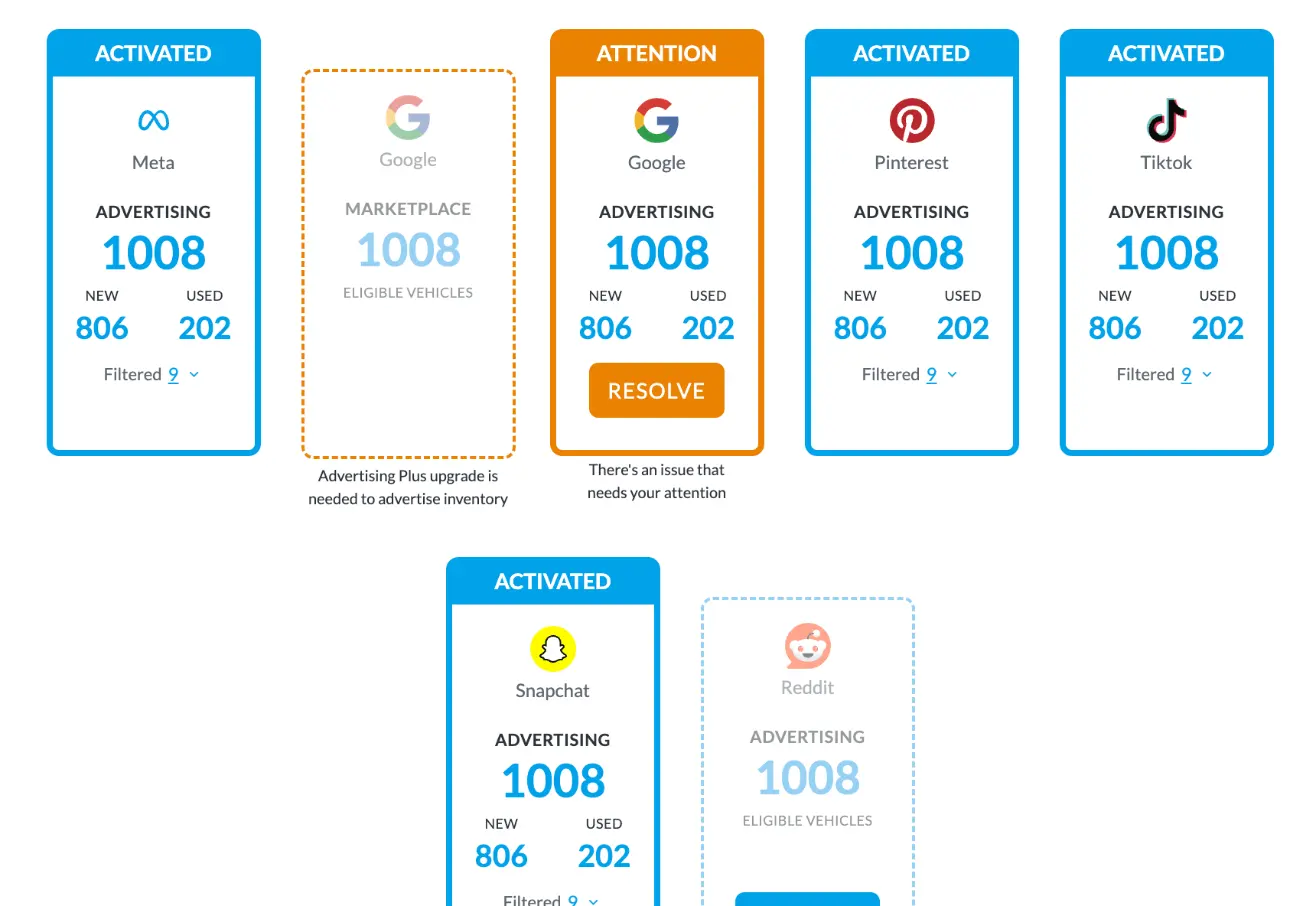 BuyerBridge channel activation showing the dealer inventory feed live on Snapchat, Meta, Pinterest and TikTok