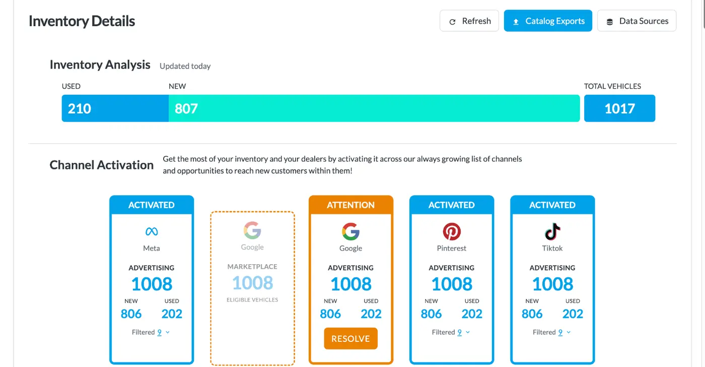 BuyerBridge inventory details with new and used counts and channel activation for Meta, Google, Pinterest and TikTok