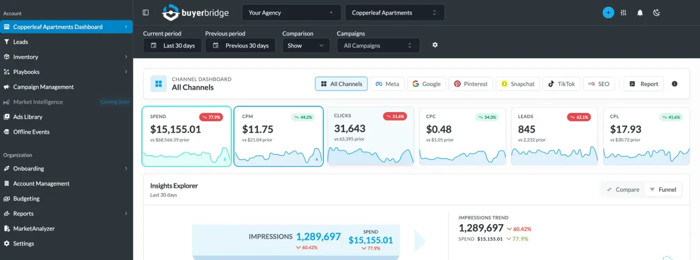 BuyerBridge channel dashboard for a client account under your agency